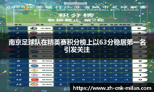 南京足球队在精英赛积分榜上以63分稳居第一名引发关注