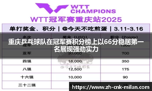 重庆乒乓球队在冠军赛积分榜上以66分稳居第一名展现强劲实力