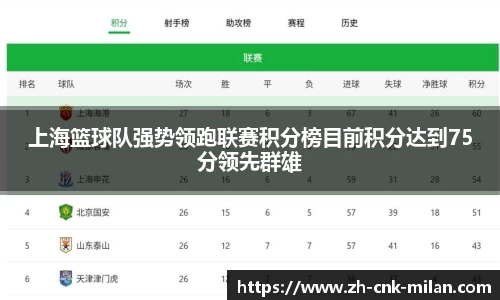 上海篮球队强势领跑联赛积分榜目前积分达到75分领先群雄